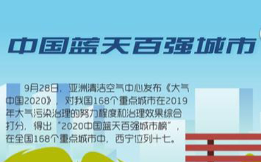 驕傲！2020西寧收獲了這些榮譽
